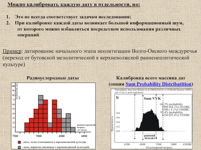 Метод радиоуглеродного анализа презентация