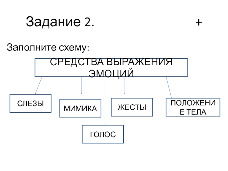 Продолжаем изучать себя Задание 2.        +Заполните схему:СРЕДСТВА ВЫРАЖЕНИЯ ЭМОЦИЙЖЕСТЫГОЛОСМИМИКАПОЛОЖЕНИЕ ТЕЛАСЛЕЗЫ Задание 2.