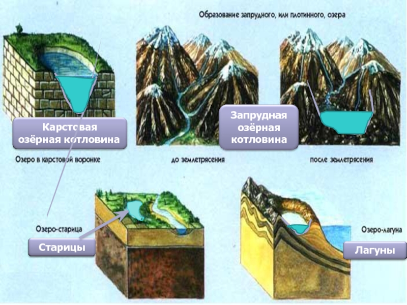 Карстовые озера схема