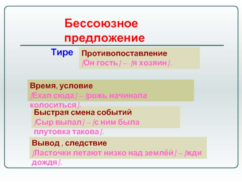 Поезжайте предложение. Противопоставление с тире. Противопоставление предложений примеры. Бессоюзные предложения с быстрой сменой событий. Бессоюзное противопоставление.