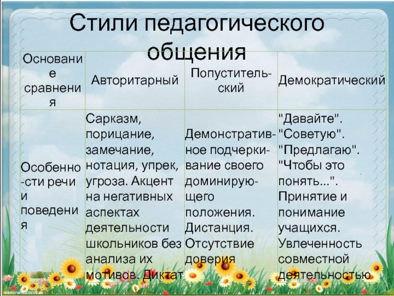 Перечислите Стили Педагогического Общения