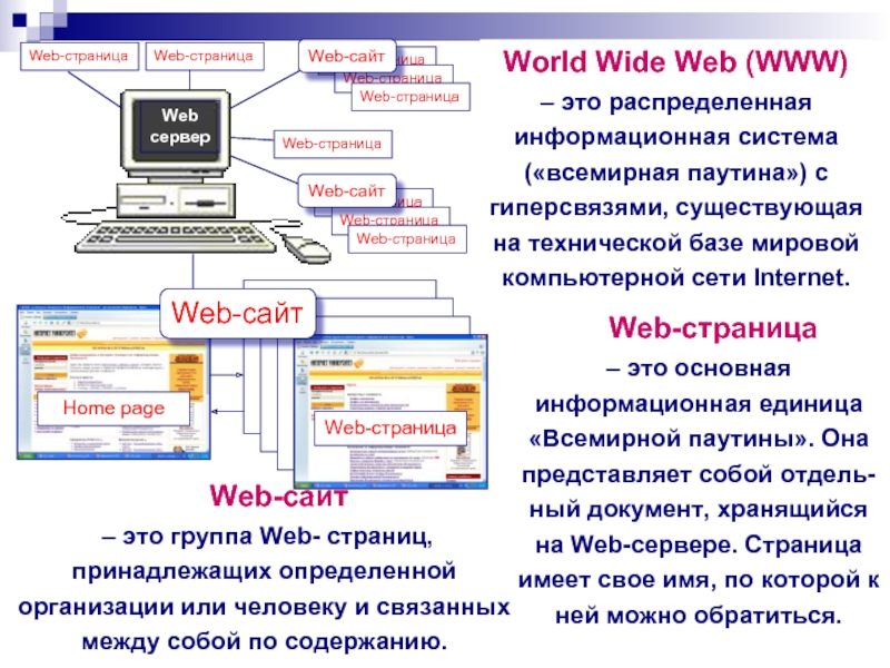 Проект сайта это