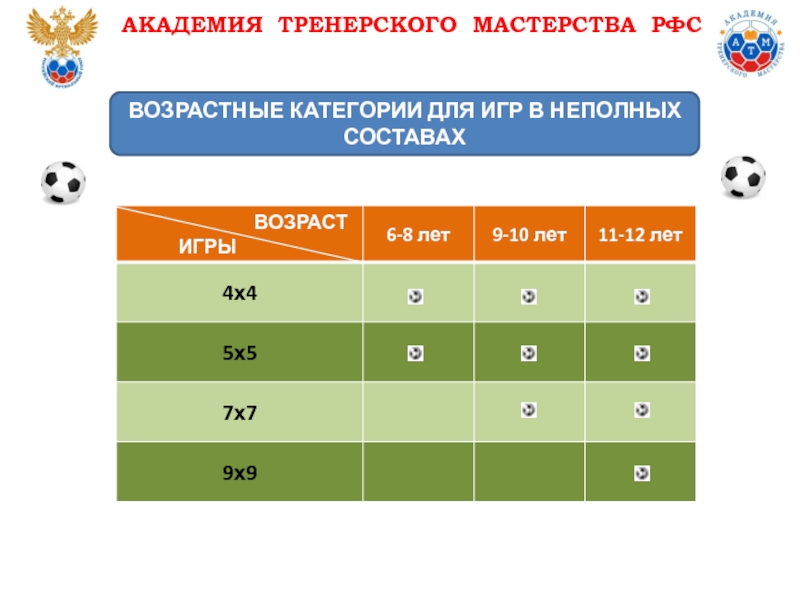 Возрастные категории. Академия тренерского мастерства РФС. Возрастные категории в футболе. Возрастная группа в детском футболе. Возрастные категории футболистов.