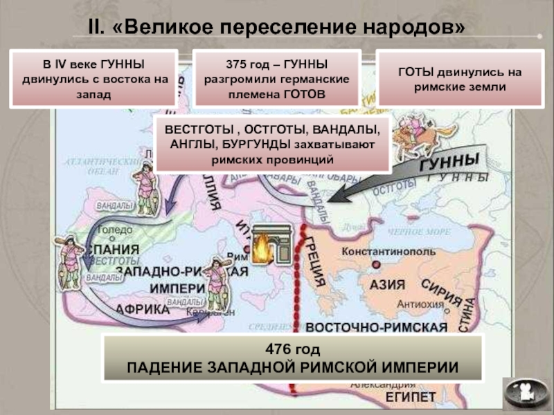 Презентация разделение римской империи на западную и восточную части 5 класс