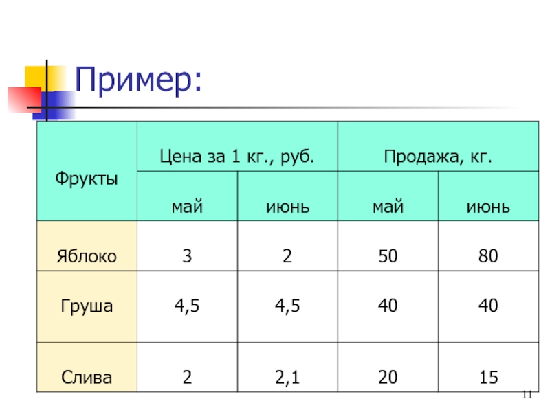 Index example