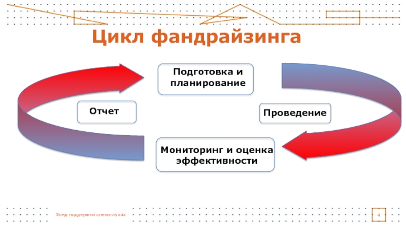 План фандрайзинговой компании