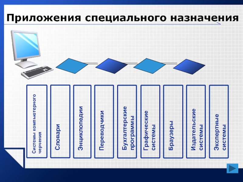 Бухгалтерские системы назначение