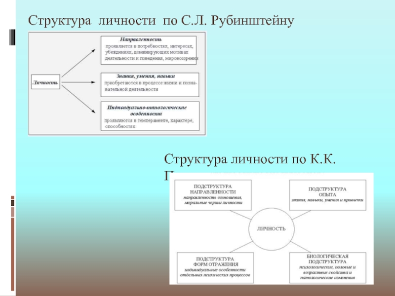 Составьте схему структура личности любых двух авторов