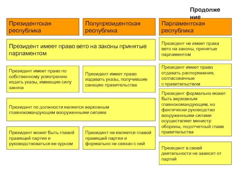 Руководство временным правительством кто