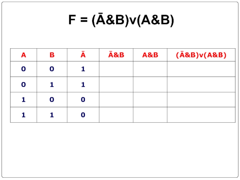 F = (Ā&B)v(A&B)