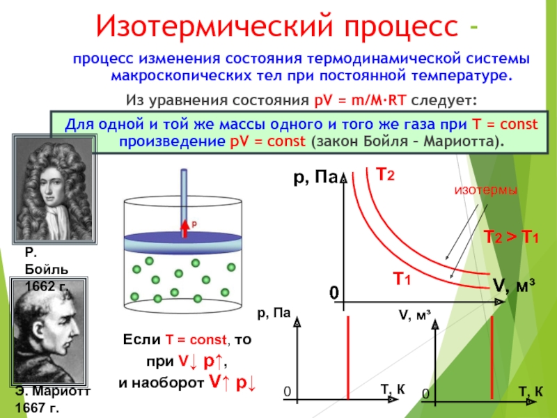 Законы газов физика