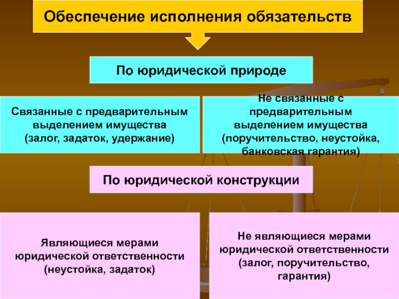 Юридические конструкции в праве