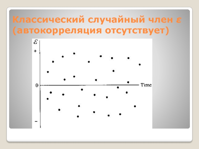 Классический случайный член  (автокорреляция отсутствует)