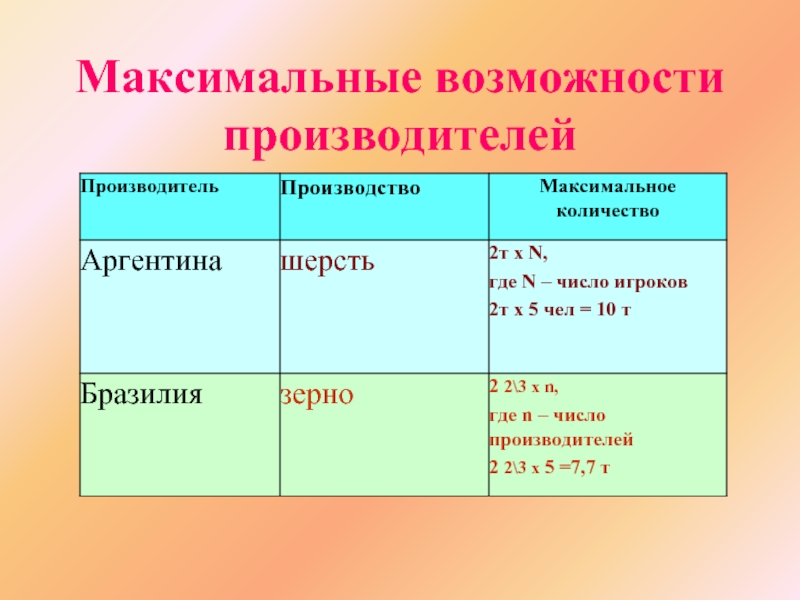 Максимальные возможности