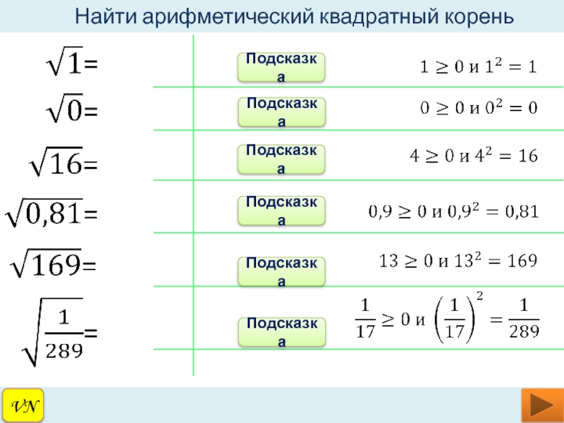 Арифметический квадратный корень 0. Арифметический корень. Как найти Арифметический корень. Найти Арифметический квадратный корень. Вычислить Арифметический корень.