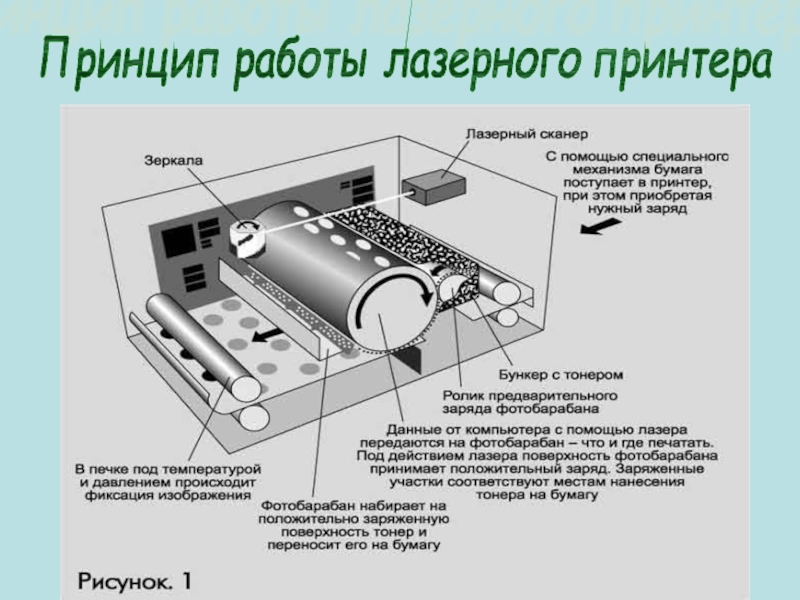 В каком виде принтера используется принцип печати чернильными каплями