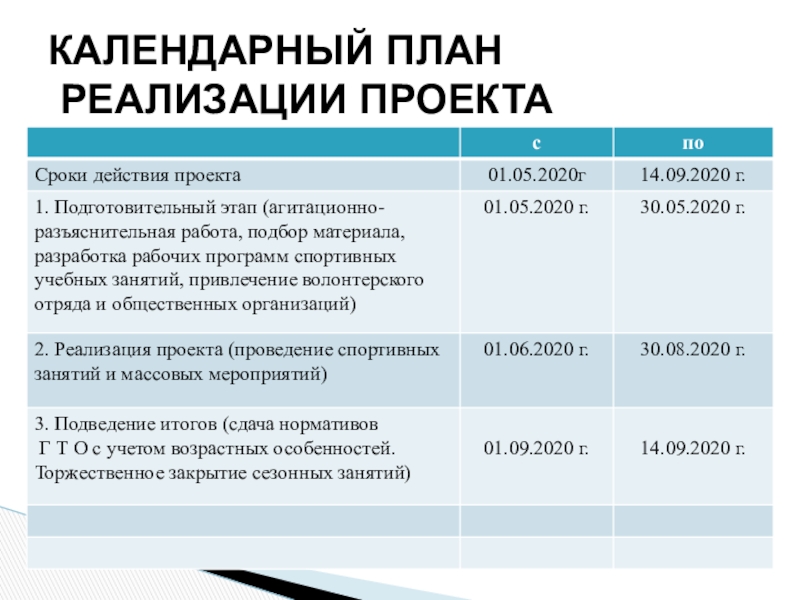 Календарный план реализации проекта на грант