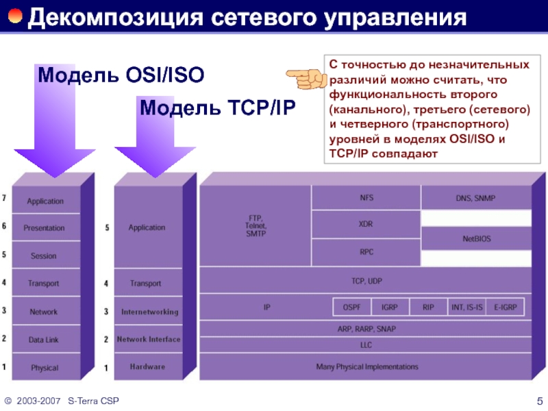 Комер дуглас tcp ip крупным планом