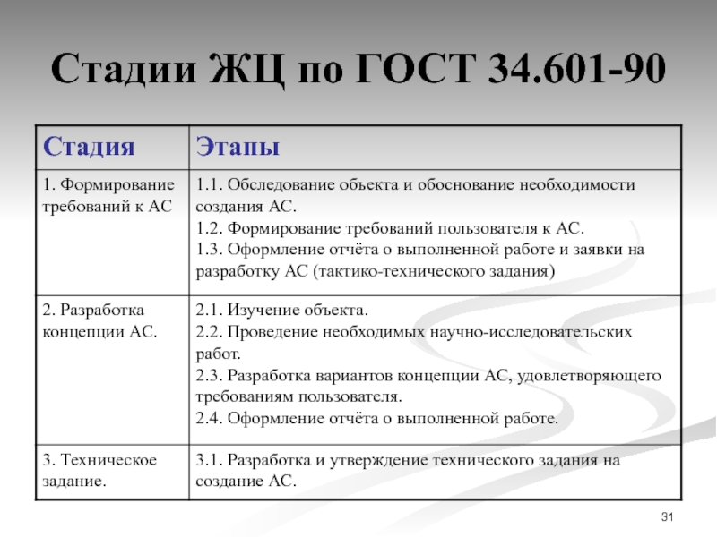 Стадия проекта ас