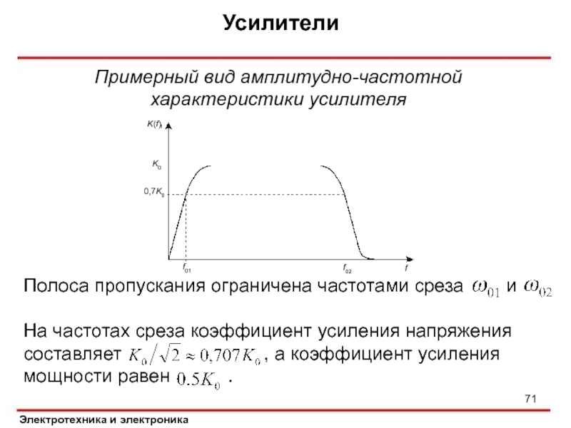 Характеристики усилителя. Полоса пропускания усилителя усилителя это. Амплитудно-частотная характеристика усилителя с полосой пропускания. Полоса усиления усилителя. Коэффициент усиления в полосе пропускания.