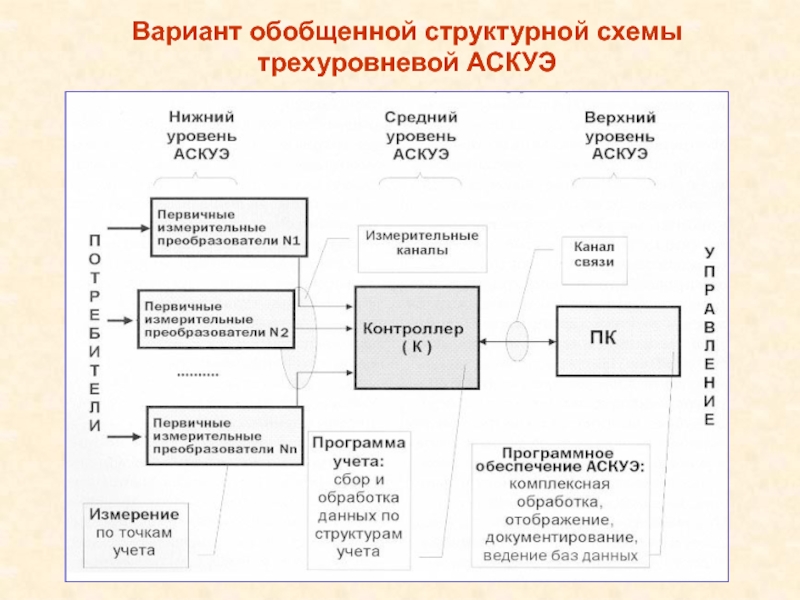 Структурная схема по истории пример