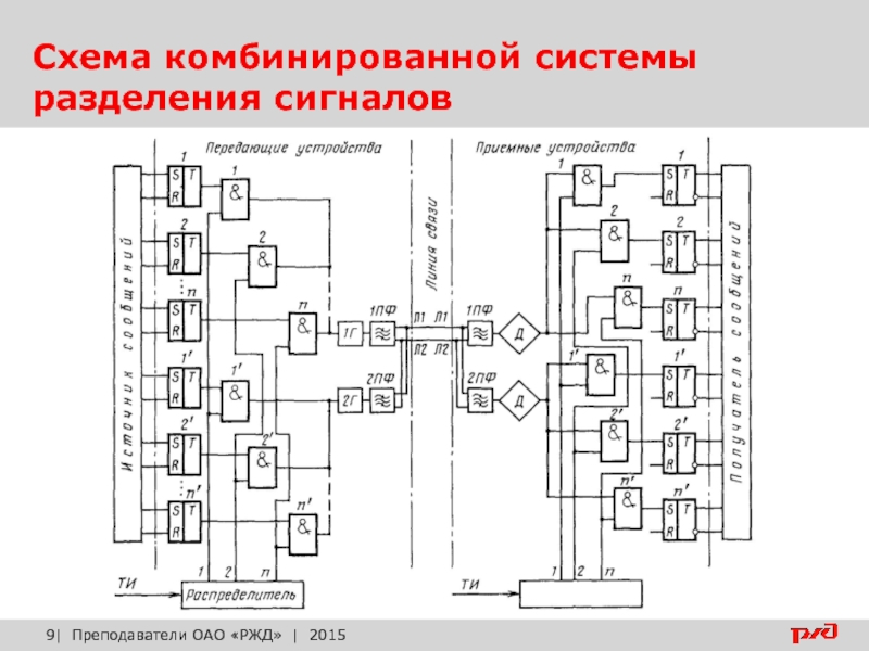 Комбинированная схема управления