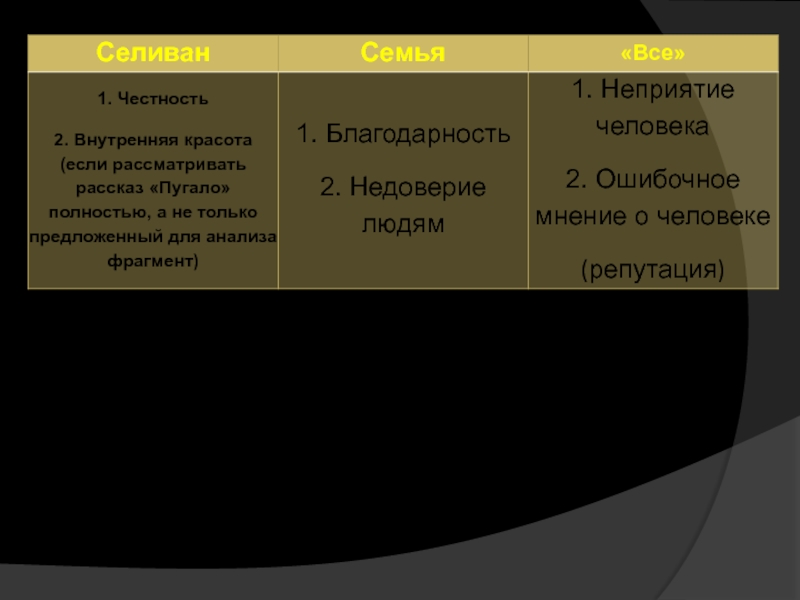 Лесков селиван егэ