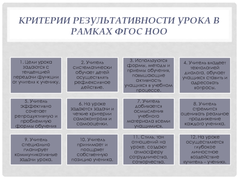 Оценка урока по фгос. Критерии результативности урока. Критерии результативности урока по ФГОС. Методы и формы современного урока по ФГОС. Цели урока по ФГОС НОО.