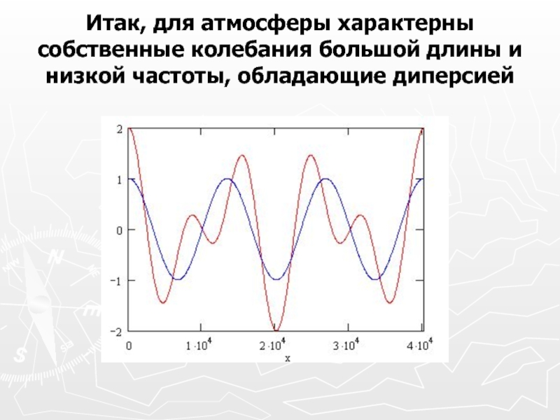 Атмосферные процессы. Планетарные волны. Собственные колебания земли. Доклад планетарные волны.