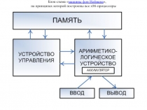 Блок-схема  машины фон Неймана , на принципах которой построены все