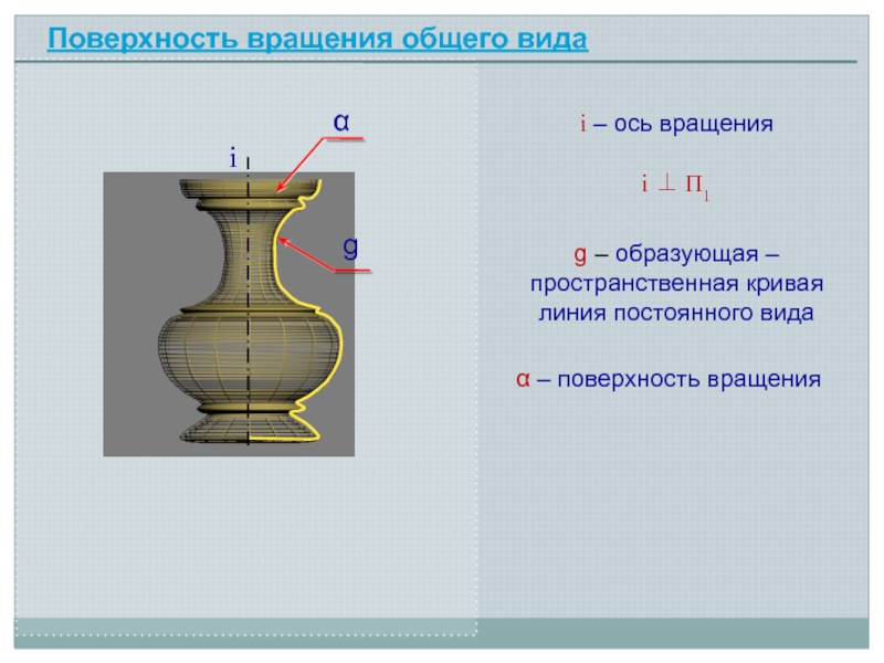 Поверхности вращения презентация