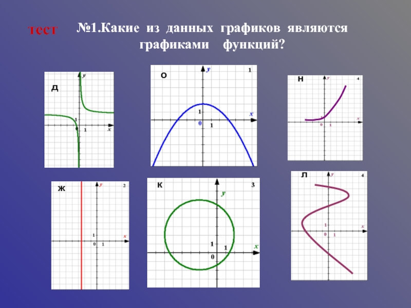 Какая фигура является графиком