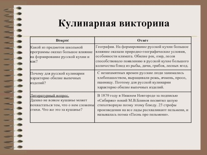 Наибольшее влияние на развитие. Кулинарная викторина вопросы. Вопросы про кулинарию с ответами. Вопросы про кулинарию для викторины. Вопросы по кулинарии для викторины с ответами.