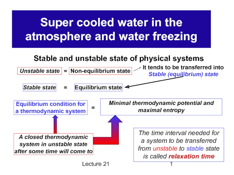 Презентация Super cooled water in the atmosphere and water 