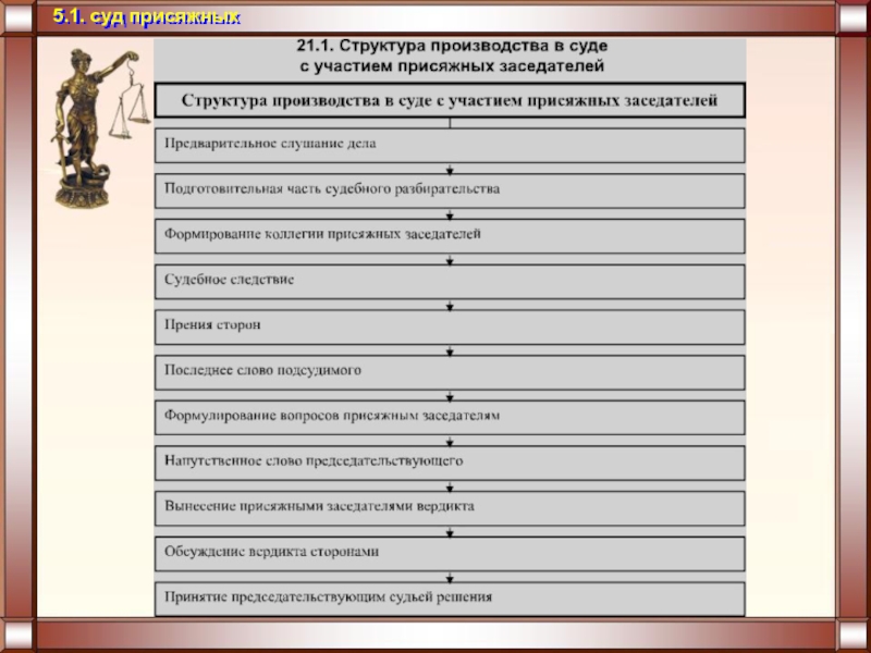 Процессуальный порядок присяжных заседателей. Схема порядок проведения судебного заседания. Стадии судебного разбирательства схема. Порядок проведения подготовительной части судебного заседания. Подготовительная часть судебного разбирательства.