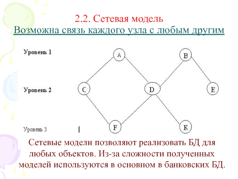 Основные сетевые модели. Сетевая модель. 1.Сетевая модель. Основные понятия сетевой модели. Сетевая связь модель.