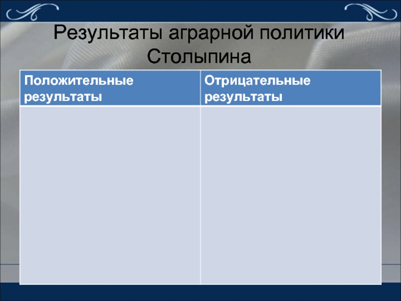 Аграрная политика Столыпина. Результаты аграрной политики. Итоги политики Столыпина. Итоги аграрной политики Столыпина.