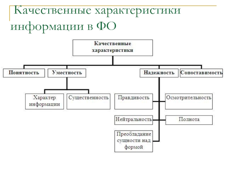 Качественные характеристики это. Качественные характеристики. Качественные характеристики информации. Основные качественные характеристики информации. Качественные характеристики инфор.