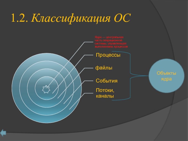 Объекты ос. Классификация ядер ОС. Классификация ОС по типу ядра. Объекты ядра ОС. Операционная система ядро классификация.