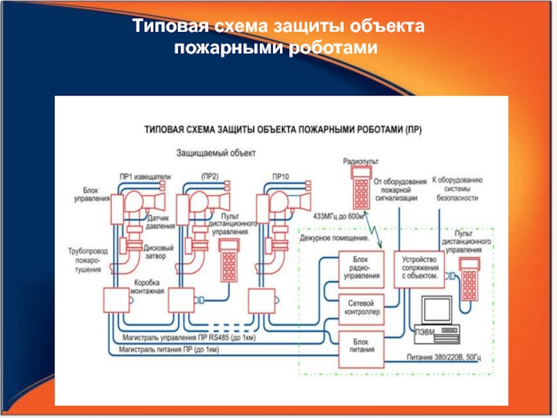 План пожарной защиты объекта