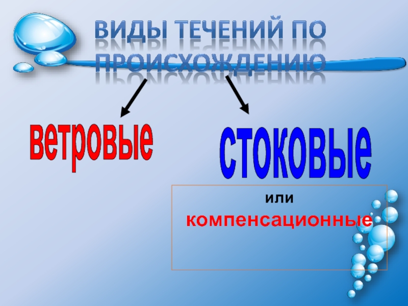 Ветровые течения. Виды течений компенсационные. Ветровые и стоковые течения. Виды ветровых течений. Ветровые стоковые и компенсационные течения.