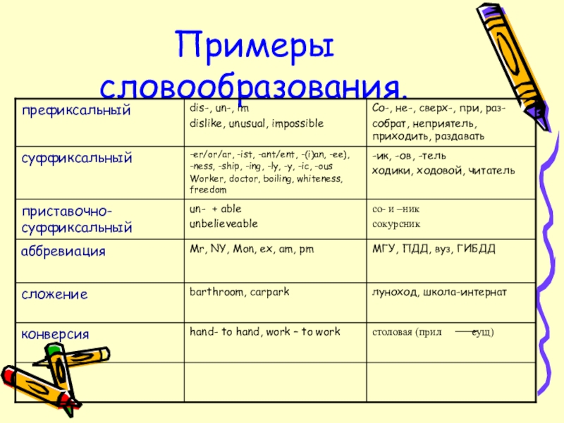 Картинки по теме словообразование