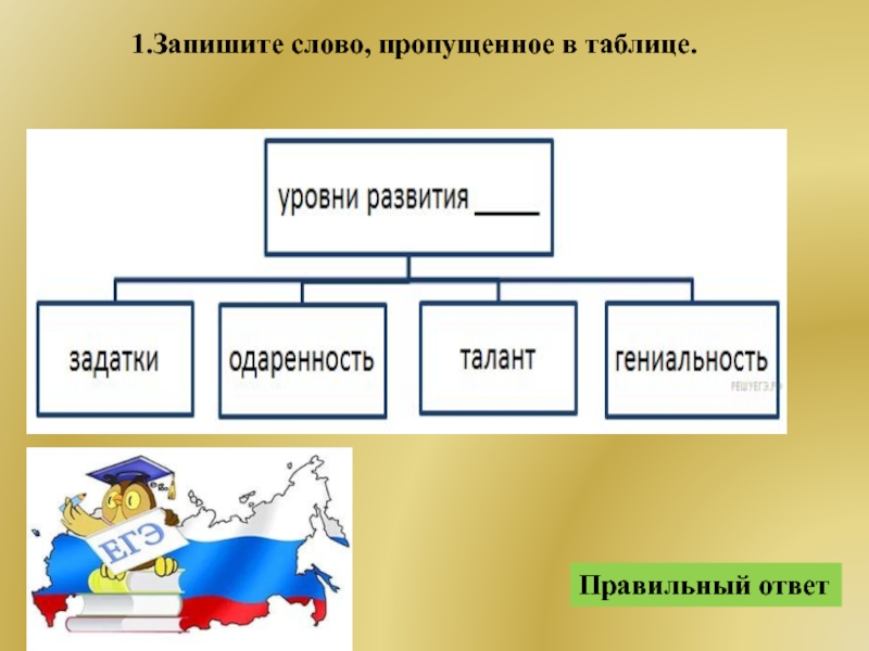 Запишите слово пропущенное в схеме обществознание