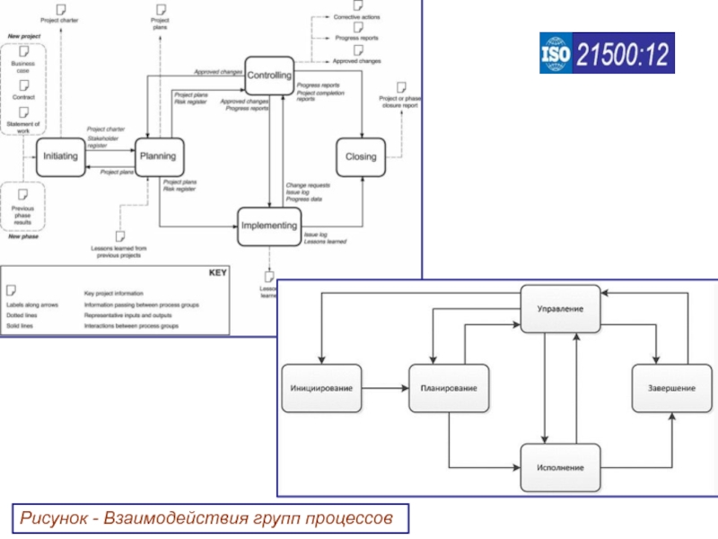 Iso 21500 2012 руководство по управлению проектами