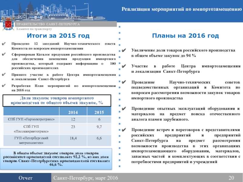 Мероприятия по импортозамещению в промышленности. План мероприятий по импортозамещению. План по импортозамещению. Мероприятия по импортозамещению на предприятии. План работ по импортозамещению по.