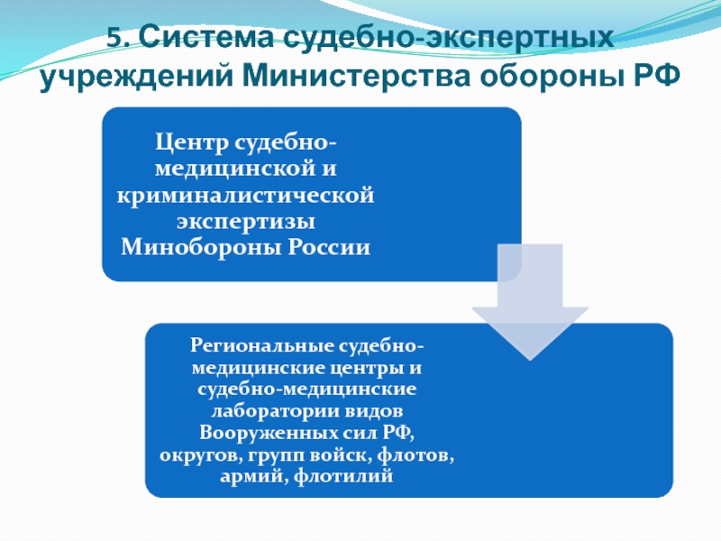 Экспертные учреждения судебной экспертизы