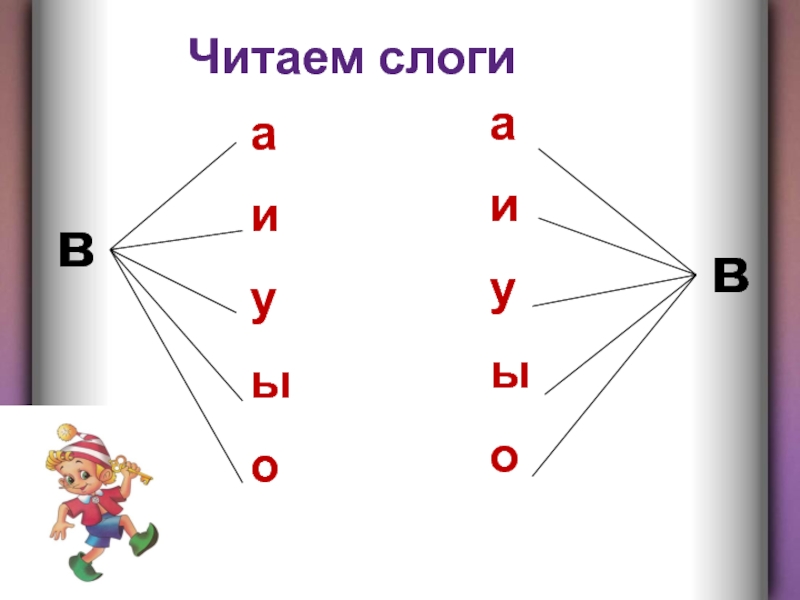 Слоги и слова с м. Чтение слогов с буквой с. Чтение слогов с буквой с для дошкольников. Чтение слогвс буквой в. Слоги с буквой с для дошкольников.