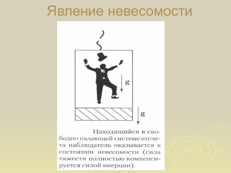 Индикатор невесомости предмет раскачивается на резинке. Явление невесомости. Явление невесомости рисунок. Состояние невесомости в физике. Жизнь в состоянии невесомости рисунок.