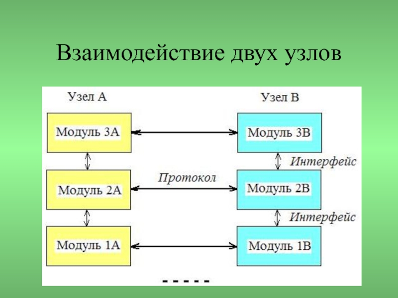 Взаимодействие двух. Взаимодействие двух узлов. Схема взаимодействия двух узлов. Открытые интерфейсы.