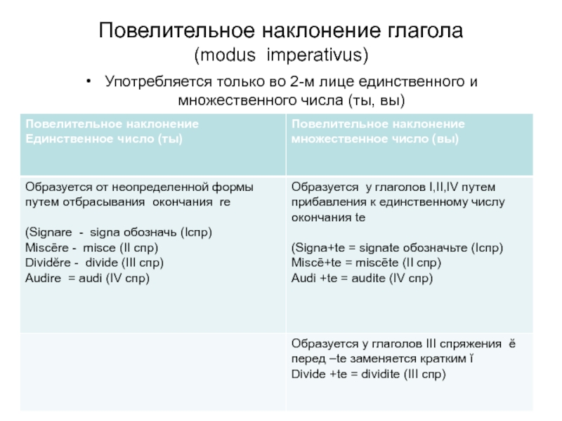 Глаголы множественного числа повелительного наклонения